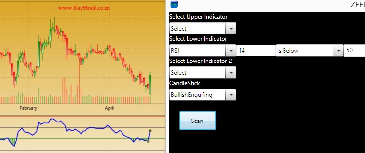 RSI and Candlestick scan