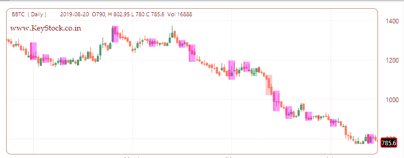 candlestick pattern scanner