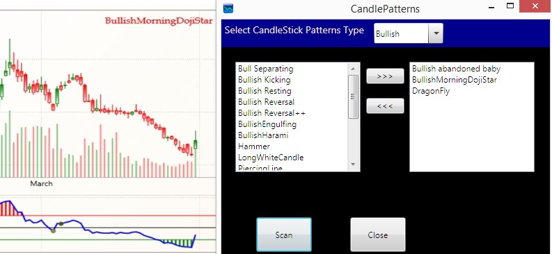 CandleStick Pattern Scanner