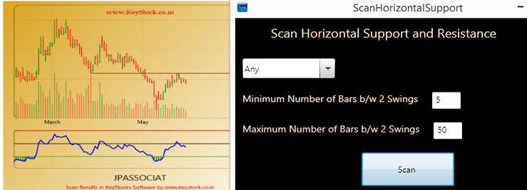 Horizontal Support Resistance Scan