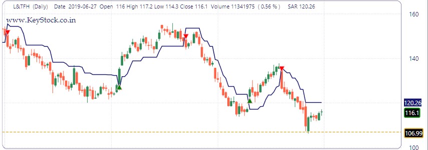 ATS/SAR buy sell signals