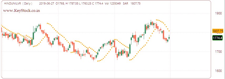 Parabolic SAR Buy Sell Signals