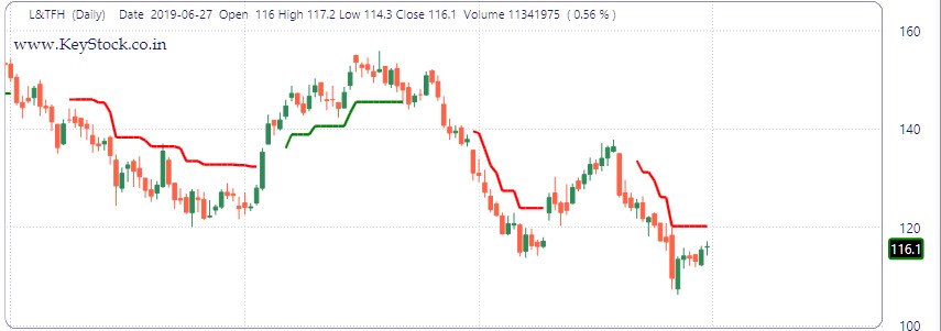 SAR Special buy sell signals