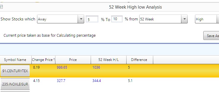 52 week high low scanner