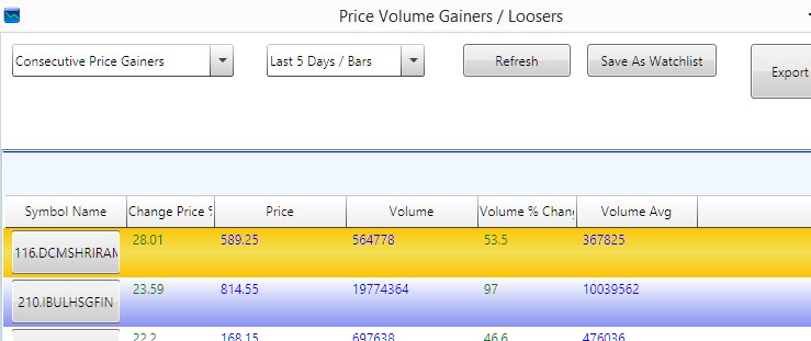 Price Volume Scanner