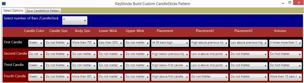 Create own custom candlesticks pattern