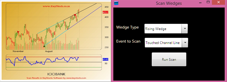 Rising and Falling Wedges Scan